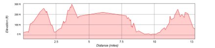 course-elevation-graph3